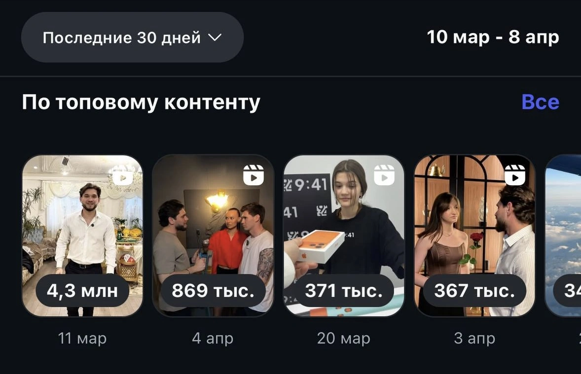 Топ контент