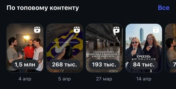 Топ контент