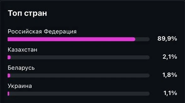 Топ стран