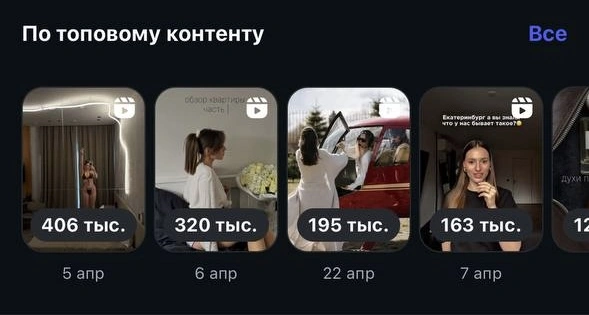 Топ контент